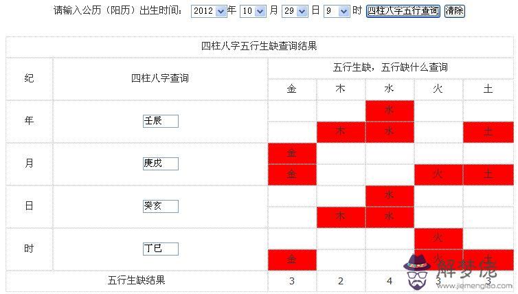 五行土旺的人好不好