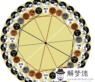 1950年什麼命五行屬性：1987年屬兔是什麼命