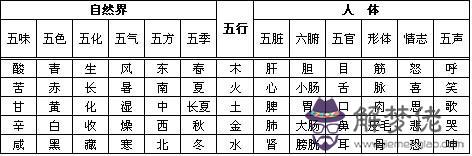 十二生肖五行相生相克：五行相生相克，十二生肖相生相克的具體內容，是什麼啊？