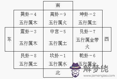 五行與八卦對應關系：五行八卦與時辰的關系