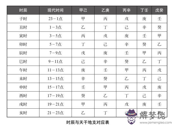 什麼是天干地支五行