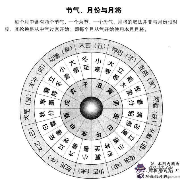 五行后天開運法啥意思