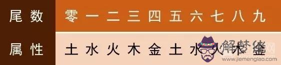 12生肖的五行屬性