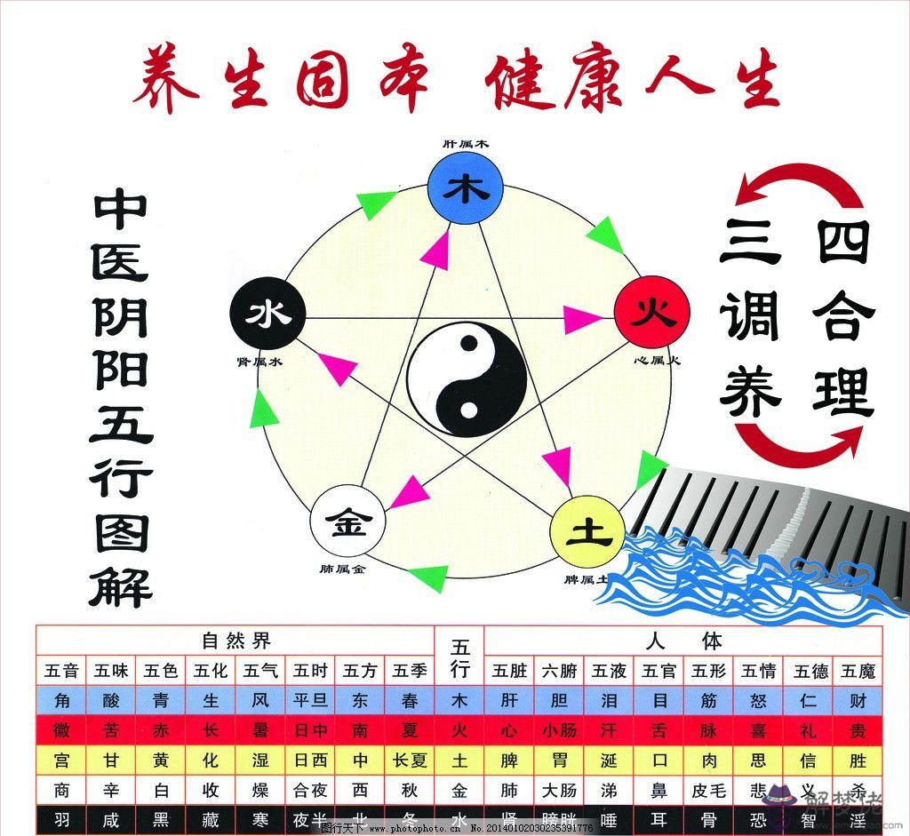 金木水火土五行元素