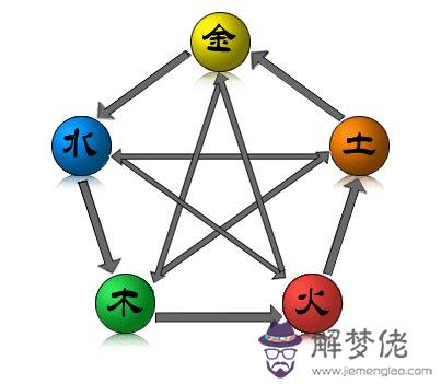 五行八字缺什麼查詢表