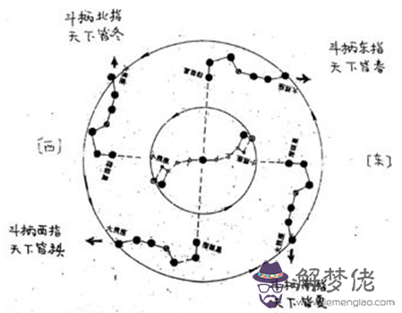 如何知道五行缺啥：在線測八字和五行缺什麼