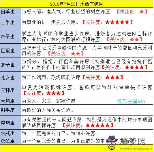 寶寶怎麼查五行缺什麼