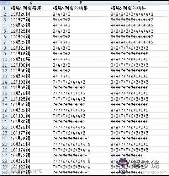 劍三八級五行石多少錢：三劍小橙武昊天好看嗎