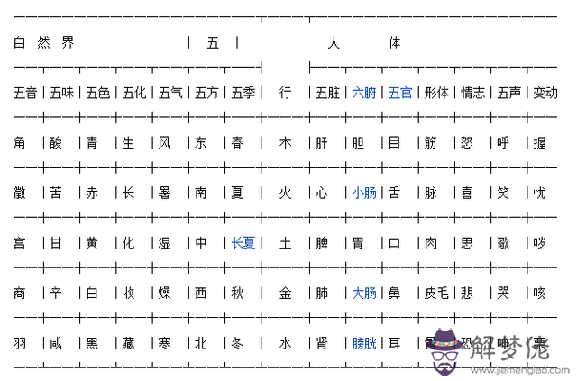 卿在五行中屬什麼