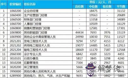 新生兒查五行缺什麼