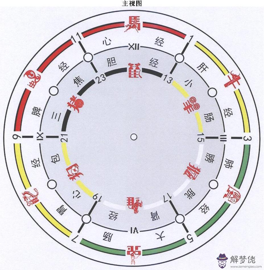 鐘表五行屬什麼