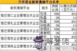 五行缺火的男孩小名：男孩五行缺火取名