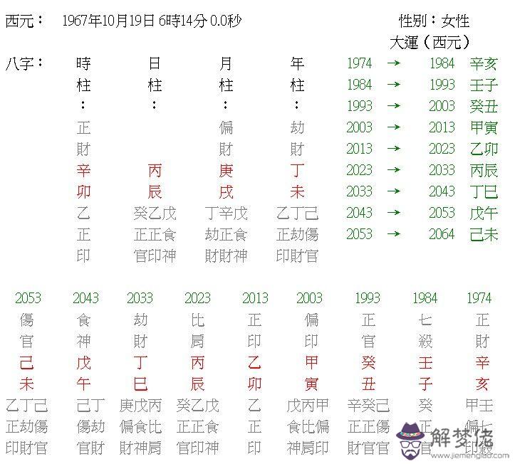 五行屬木的女人命好嗎：男的五行不全沒有木性格和命運，那麼五行屬木的女人性格和命運。