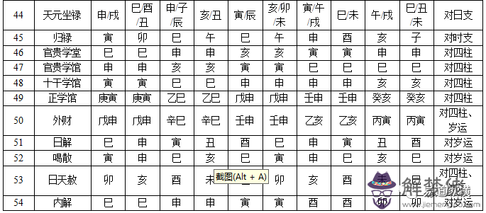 90年屬馬五行缺什麼