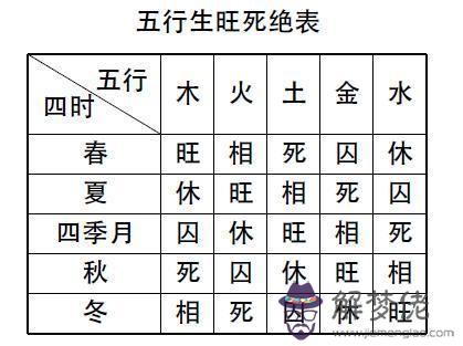 長夏在五行的屬性