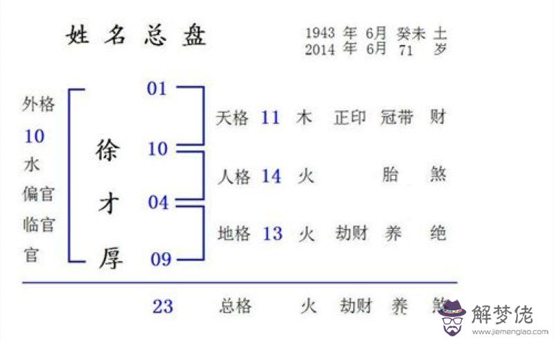 五行中屬土的數字