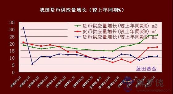 庚辰五行屬什麼：庚子年,庚辰月,癸酉日,戍時五行屬什麼