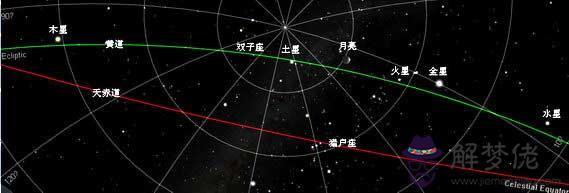 星在五行中屬什麼