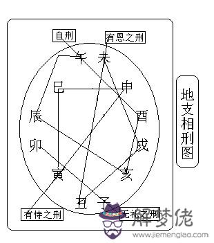 酉屬于五行屬什麼：五行屬性是什麼