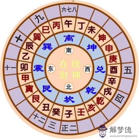 真假五行八卦福：五行八卦福必須倒著貼嗎?