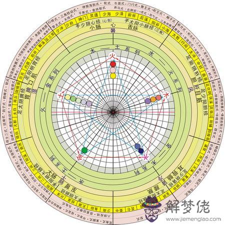 愷的五行屬什麼：卓言和愷進兩個名字五行分別屬什麼？