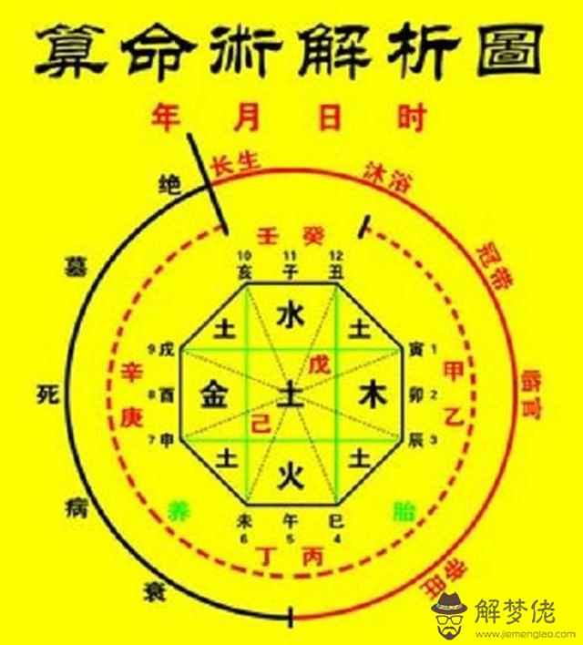 出生時間看五行：根據自己的出生年月時間，如何算五行？