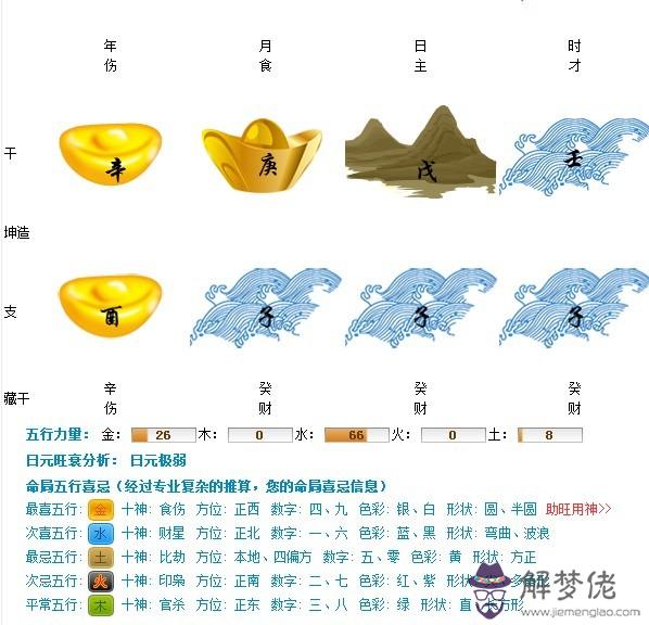 姓名五行火水金：有沒有一個字包含金木水火土五行的