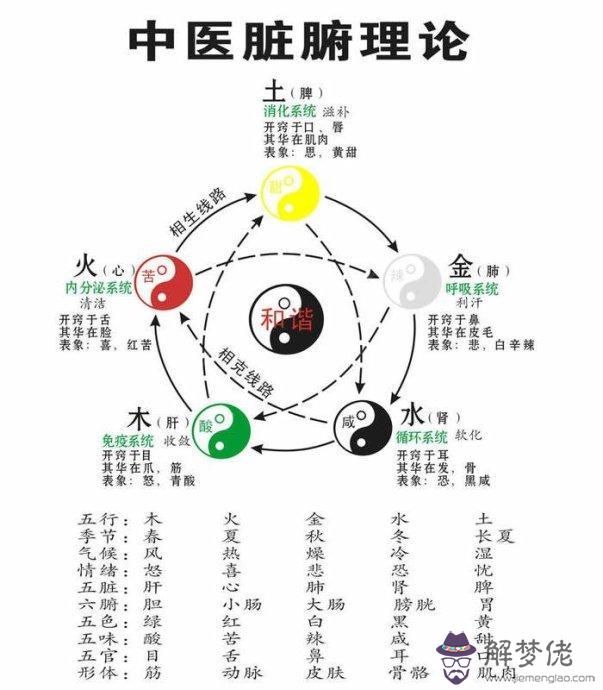 二字的五行屬性：漢字五行屬性以及數字吉兇查詢表