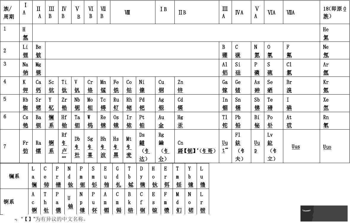 五行齊全的男孩名字