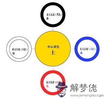 東西南北在五行怎麼說：時辰天干地支對照表。