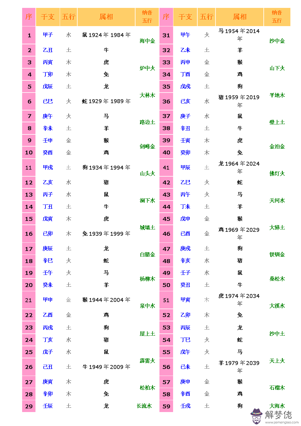 12生肖對應的五行：求十二生肖（五行）相生相克表