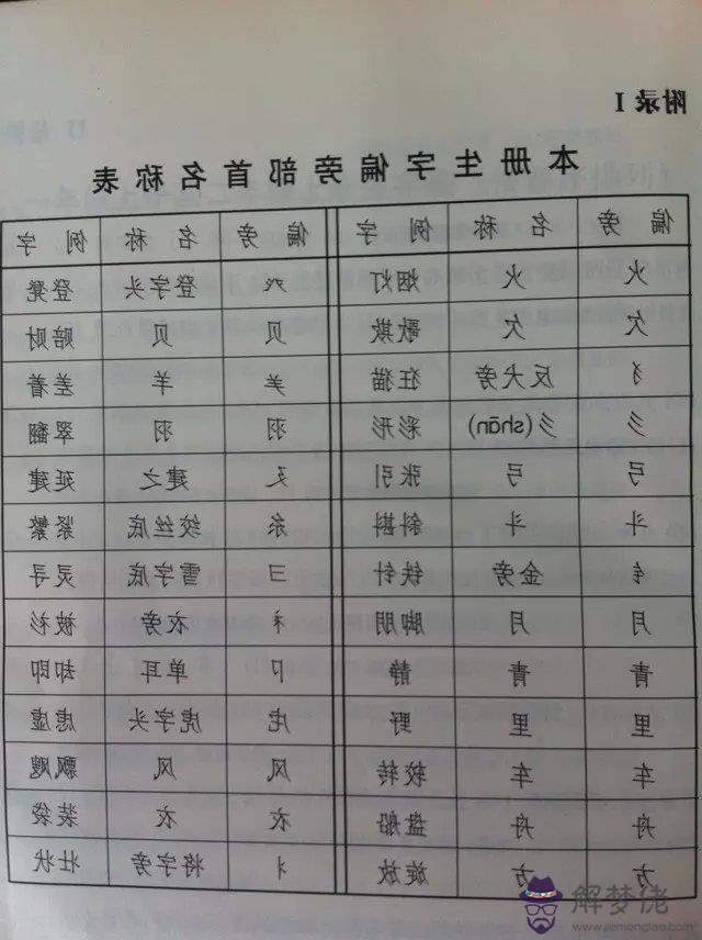 宬字五行屬什麼：宸字的屬性是什麼，