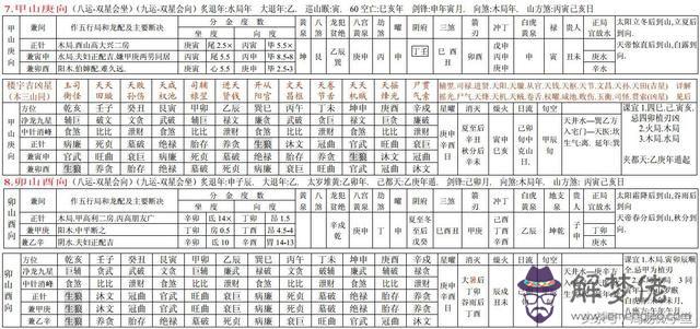 西北屬于五行屬什麼：西南方,西北方,東北方,東南方在五行中各是什麼屬性