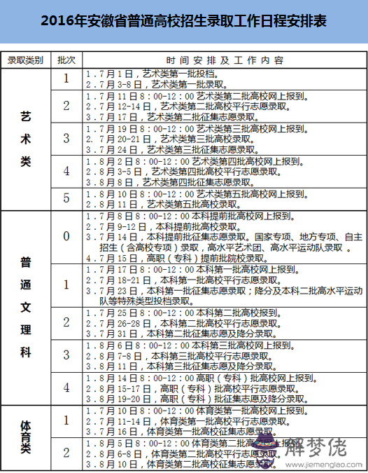 五行都不缺怎麼取名：五行不缺該怎麼取名字？