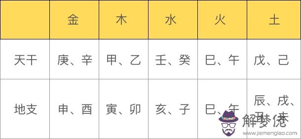 褚字五行屬什麼：五行屬金的字是不是非得要有金字旁？