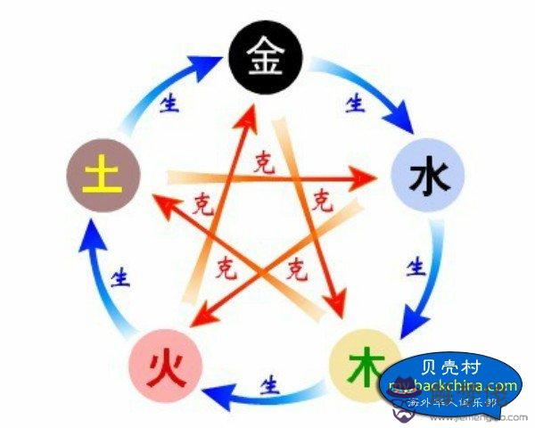 五行中的木代表什麼：五行中的金，木，水，火，土個代表著什麼意思