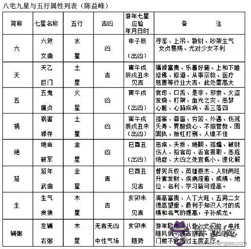 月份五行屬性查詢表：一到十二月五行分別屬什麼？