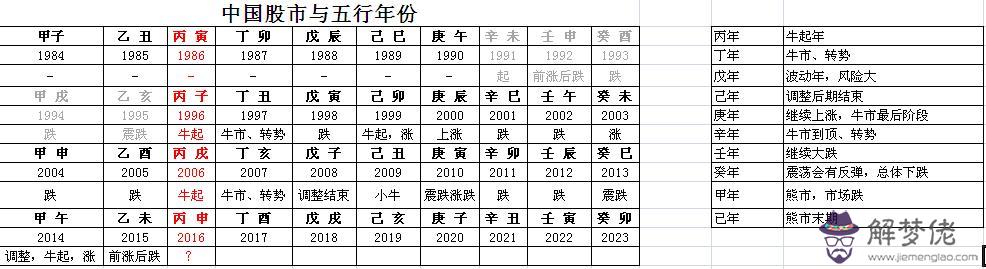 年份的五行屬性查詢表