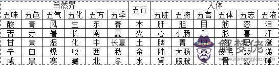 春字的五行屬性是什麼：我要起名，名字里的春字五行屬什麼