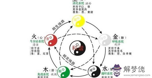 怎麼知道自己的五行：怎樣知道自己的五行屬性？