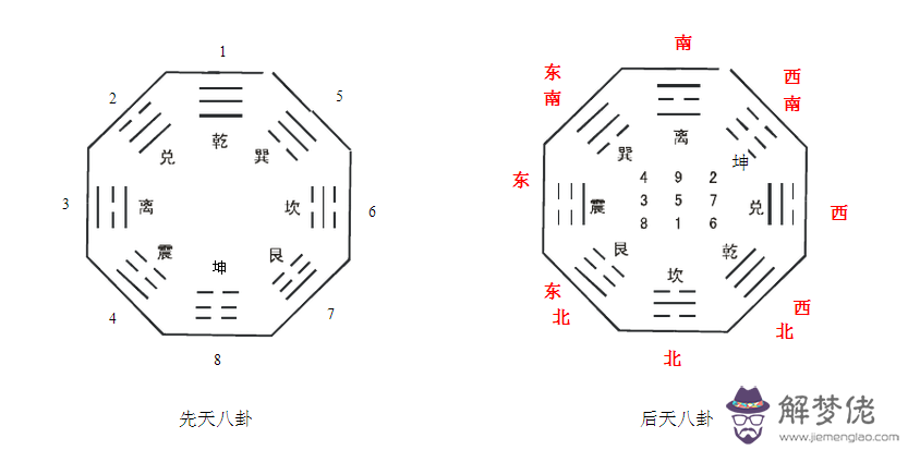 五行八卦基礎知識：周易五行八卦基礎知識