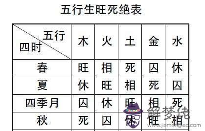 十天干五行屬性：熙字五行屬什麼？