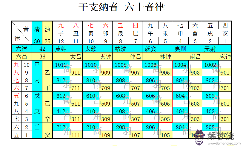 浩字的五行屬性