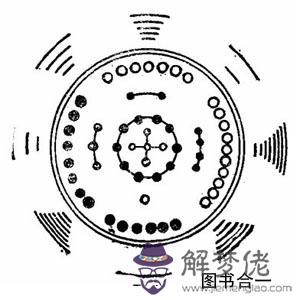 五行七星八卦：九宮凸鏡和八卦凸鏡有什麼區別