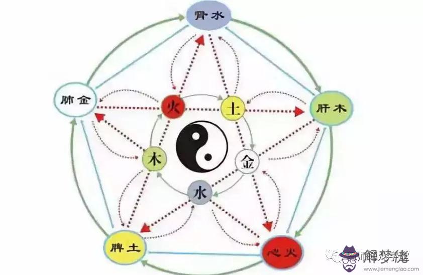 歐陽五行屬什麼