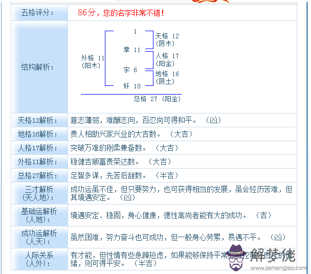 互聯網行業五行屬性