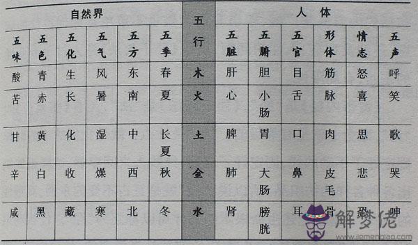 汗字五行屬什麼