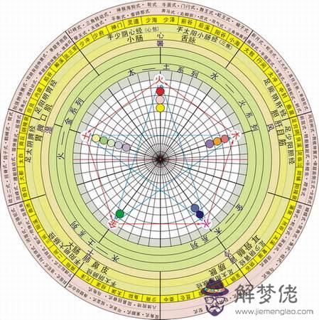 五行缺水家里怎麼擺設