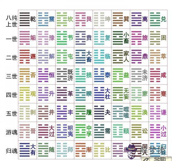 怎麼看五行八字：周易算命生辰八字