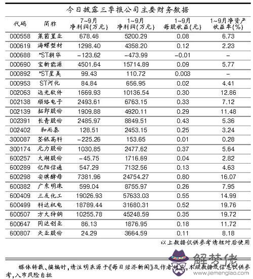 五行不缺的名字：八字五行水偏旺八字五行缺木怎麼化解